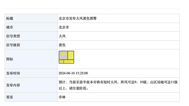 2K能力值更新：亚历山大升至97 克莱+1保罗-3 哈登&利拉德&锡安-1