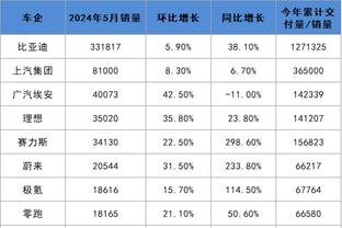 比卢普斯：亨德森最后一攻可能被犯规了 艾顿得到了一个好的机会